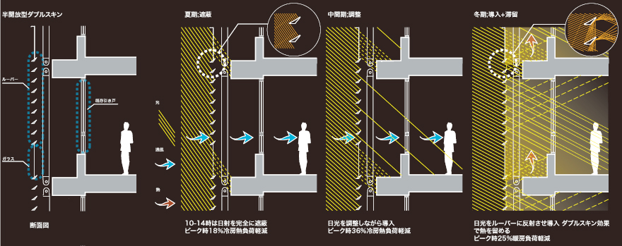 東京工業大学緑が丘1号館レトロフィット　Tokyo Institute of Technology Midorigaoka #1 Building Retrofit