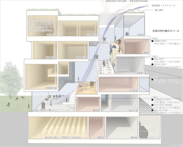 墨田区北斎館基本設計プロポーザル　Hokusaikan Proposal