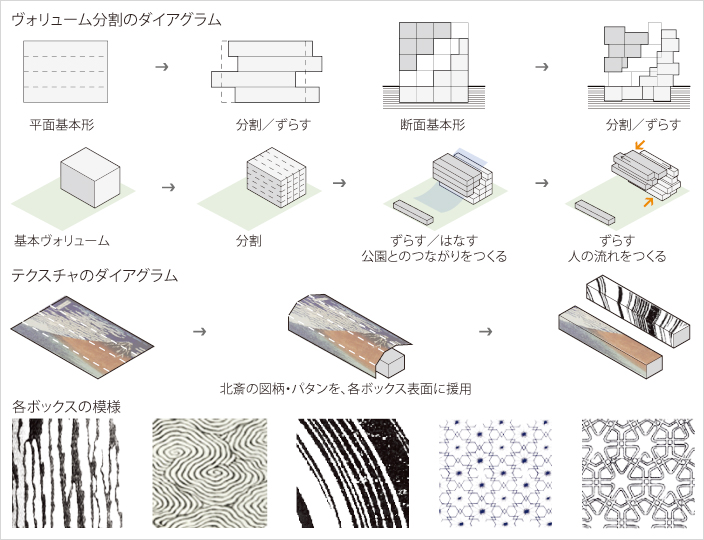 墨田区北斎館基本設計プロポーザル　Hokusaikan Proposal