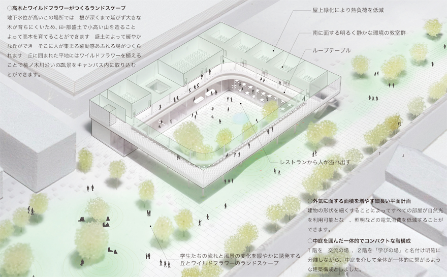共愛学園前橋国際大学4号館設計　プロポーザル　Kyoai-gakuen University Proposal