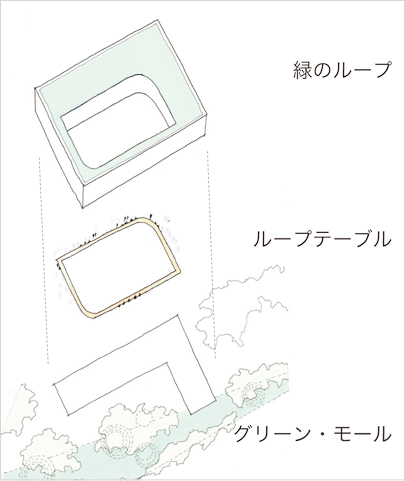 共愛学園前橋国際大学4号館設計　プロポーザル　Kyoai-gakuen University Proposal